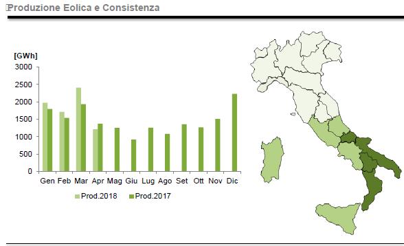 Produzione da eolico aprile 2018