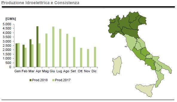 Produzione da idroelettrico ad aprile 2018