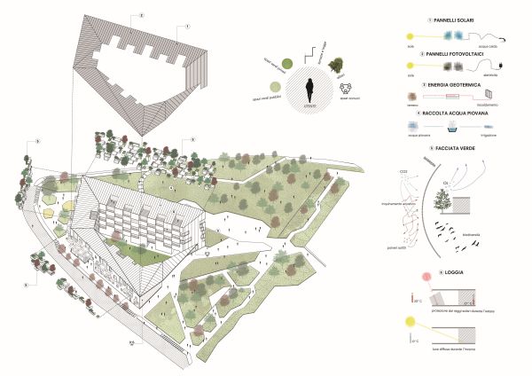 Progetto la Corte Verde firmato Stefano Boeri a Milano