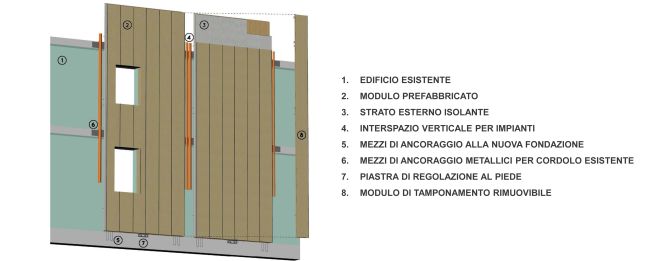 I componenti del sistema Rhinoceros Wood 