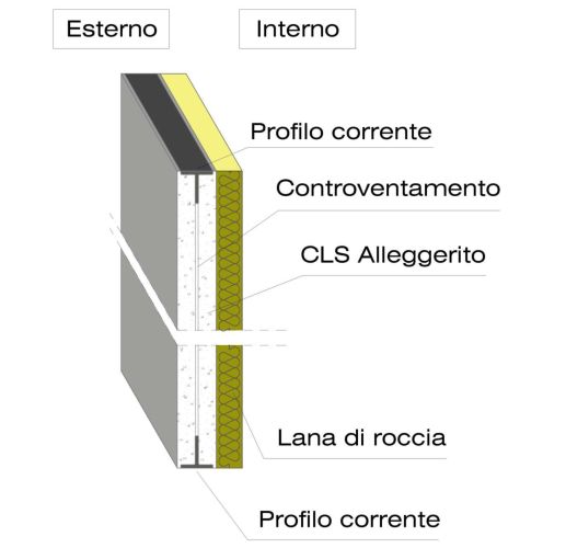 Il pannello prefabbricato del Rhinoceros Stell