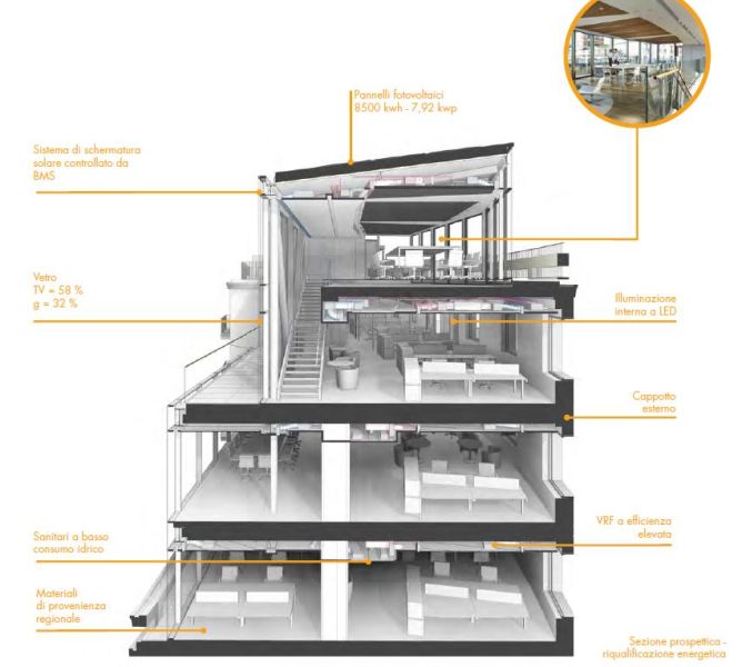 Interventi di riqualificazione edificio Fatebenefratelli 14 a Milano