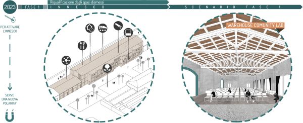 Making darsena, progetto di riqualificazione della Darsena di Ravenna