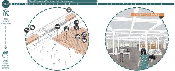 Progetto di riqualificazione della Darsena di Ravenna