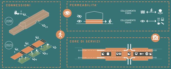 Making darsena la riqualificazione progressiva per fasi