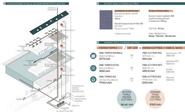 Riqualificazione efficiente Darsena di Ravenna