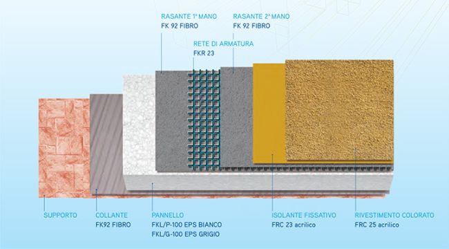 Sistema di isolamento termico a cappotto Ferritherm