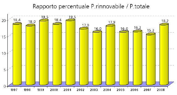 Murature massive e comfort sostenibile in clima mediterraneo 3