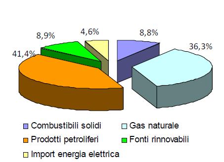 Murature massive e comfort sostenibile in clima mediterraneo 5