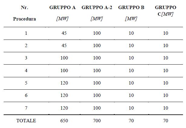 potenza per incentivi rinnovabili decreto