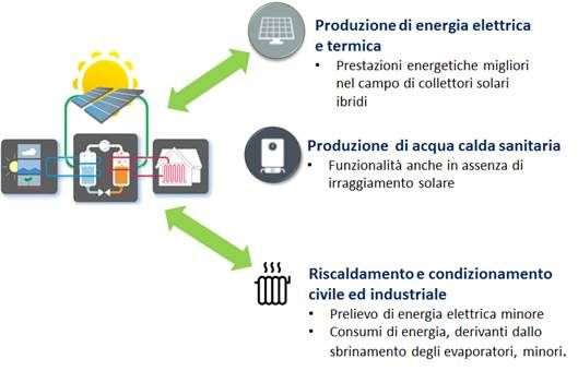 Dal Polimi Nuovo brevetto per pompa di calore elio-assistita