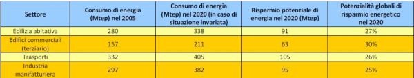 Murature massive e comfort sostenibile in clima mediterraneo 12