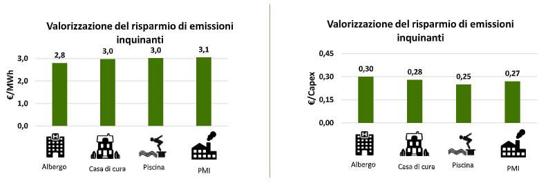 Le potenzialità della microcogenerazione per il risparmio energetico e ambientale