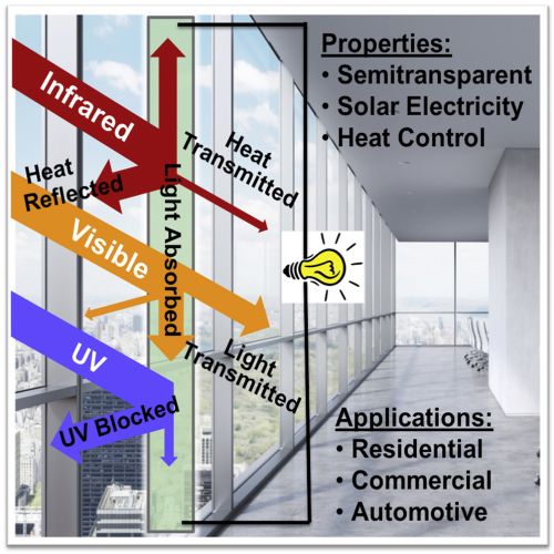 La Cina sperimenta per la prima volta finestre fotovoltaiche e isolanti