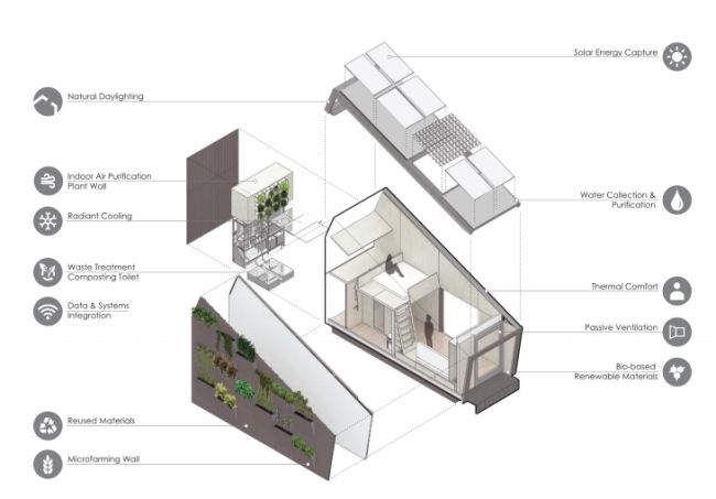 Tecnologie rinnovabili ed efficienti utilizzate nel progetto Ecological Living Module 