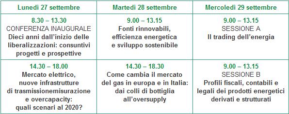 Italian Energy Summit 1