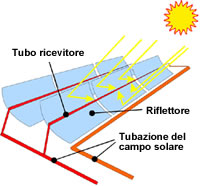 Progetto Archimede