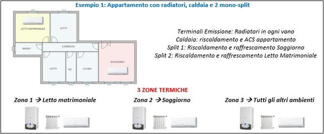 Redazione APE in un appartamento con radiatori, caldaia e 2 mono-split