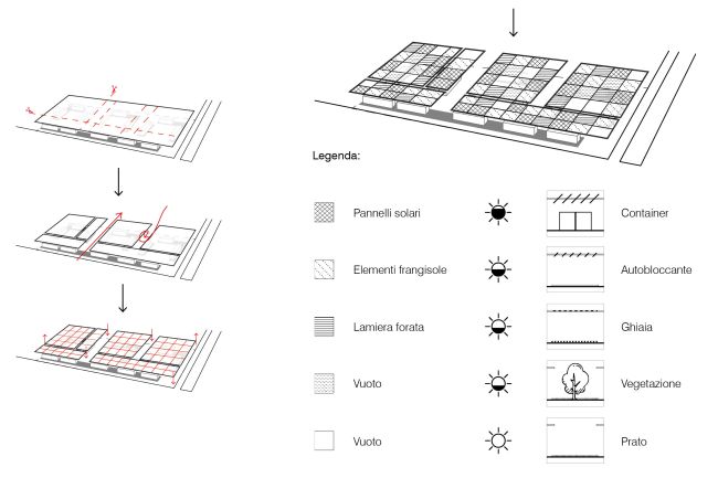 Schematizzazione dello sviluppo del sistema di copertura in un modulo abitativo di emergenza