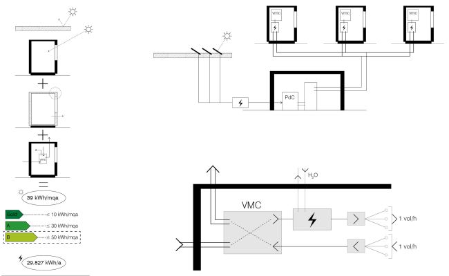 Sistemi tecnologici del modulo abitativo di emergenza Flex Habit-at 