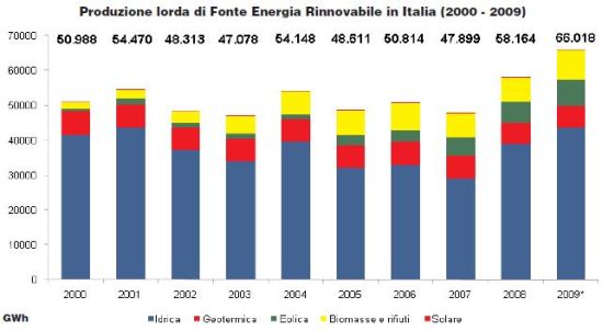 Aper GrandEolico: in crescita l'energia eolica 1