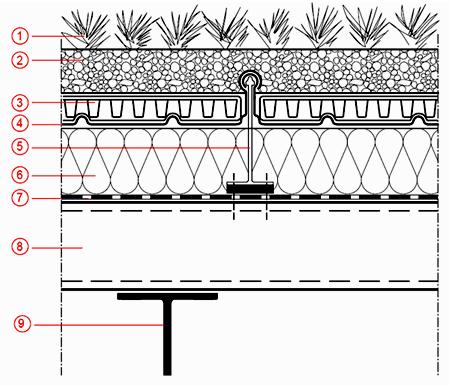 Stratigrafia di Kalzip NatureRoof®