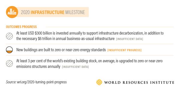 Sostenibilità ambientale: il ruolo delle infrastrutture