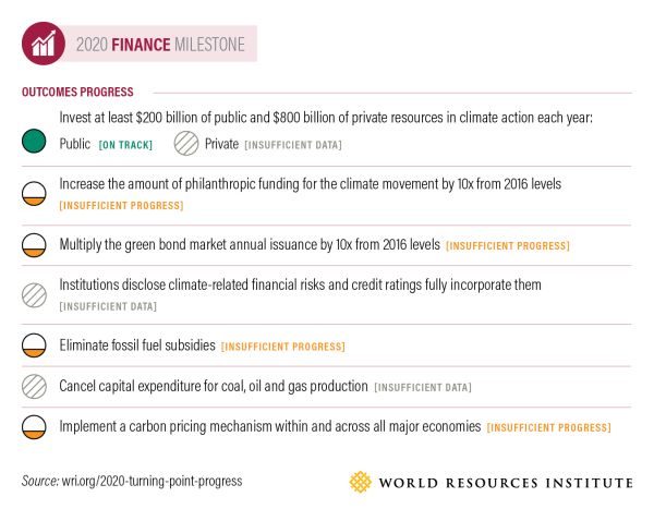 Il ruolo del settore finanziario per il clima