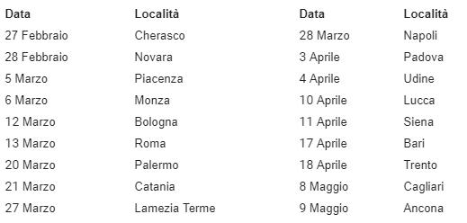 Calendario appuntamenti Tour Solaredge 2019