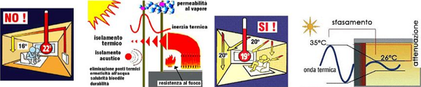 Temperatura interna