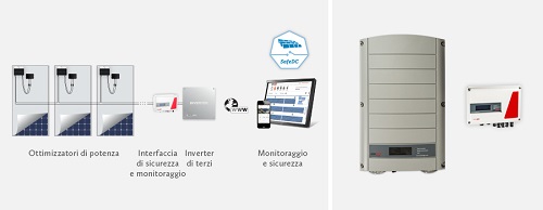 Monitoraggio e sicurezza