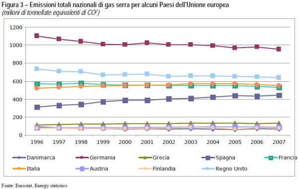 Istat: dalle rinnovabili il 10,7% di energia nel 2009 4