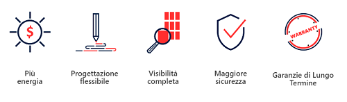 Soluzione residenziale completa