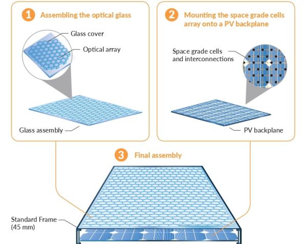 Schema di funzionamento del pannello fotovoltaico Insolight