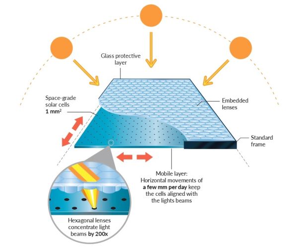 Schema di funzionamento del pannello fotovoltaico Insolight