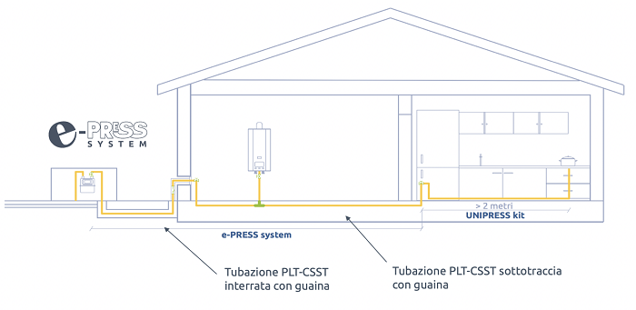 e Press system