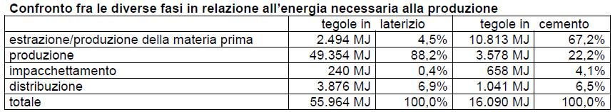 Compatibilità ambientale: un confronto fra tegole in cemento e tegole in laterizio 1