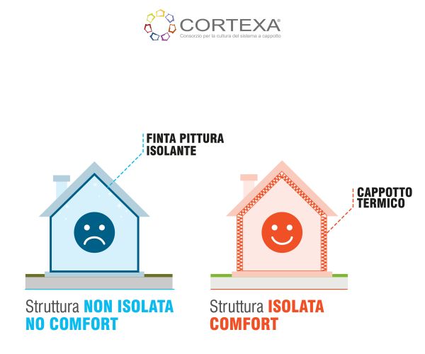 Pitture isolanti versus Sistema a Cappotto