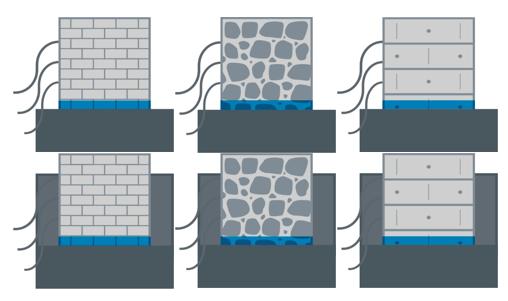 I sei provini di muri in diversi materiali su cui si applica il sistema ACCO
