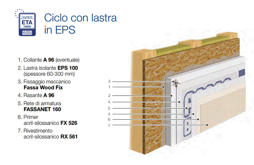 Ciclo con lastra in EPS