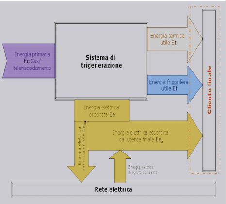 La nuova centrale di Trigenerazione di Surgital 5