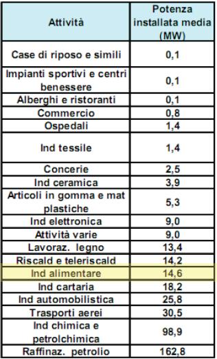 La nuova centrale di Trigenerazione di Surgital 8