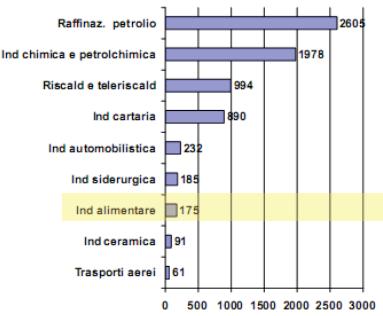 La nuova centrale di Trigenerazione di Surgital 9