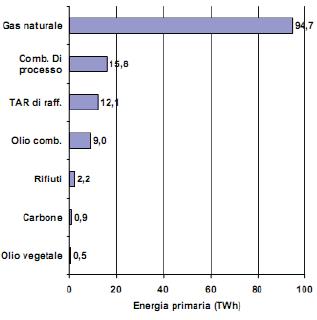 La nuova centrale di Trigenerazione di Surgital 10