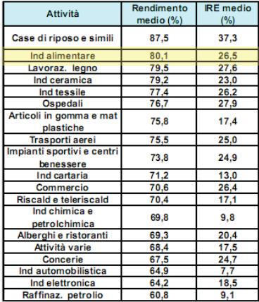 La nuova centrale di Trigenerazione di Surgital 11