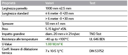 Lastre in policarbonato LEXAN THERMOCLICK da 40 e 50MM di spessore 4