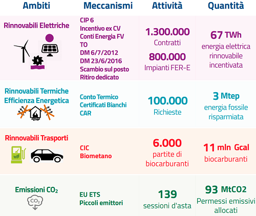 Tabella riassuntiva del Rapporto Attività 2018