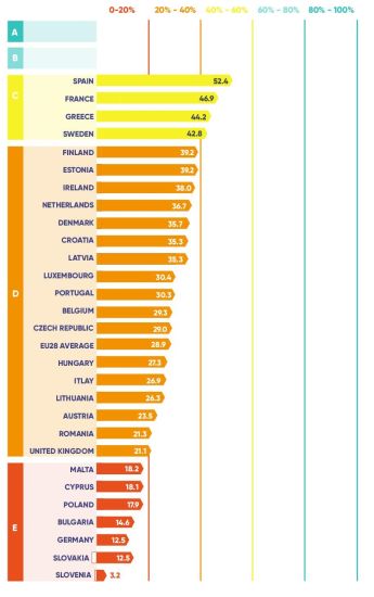 Valutazione dei di piani nazionali per il clima dei paesi UE rispetto agli obiettivi di Parigi