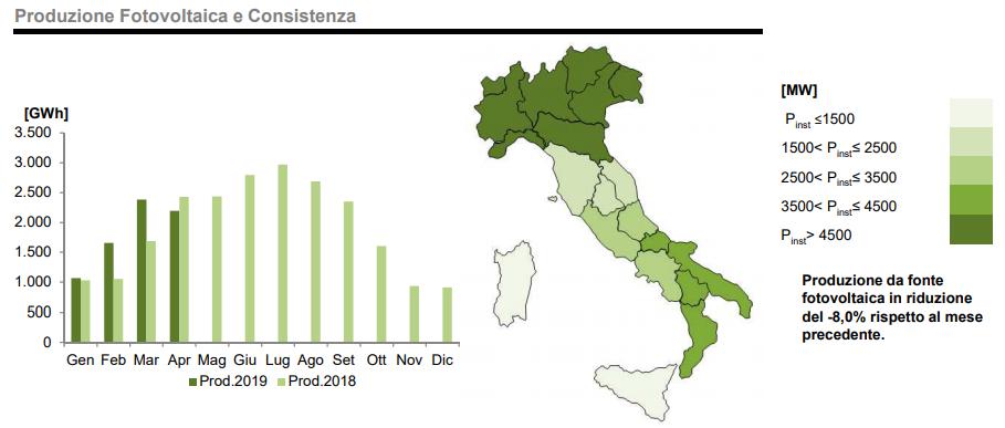 Fotovoltaico: produzione e consistenza ad aprile 2019