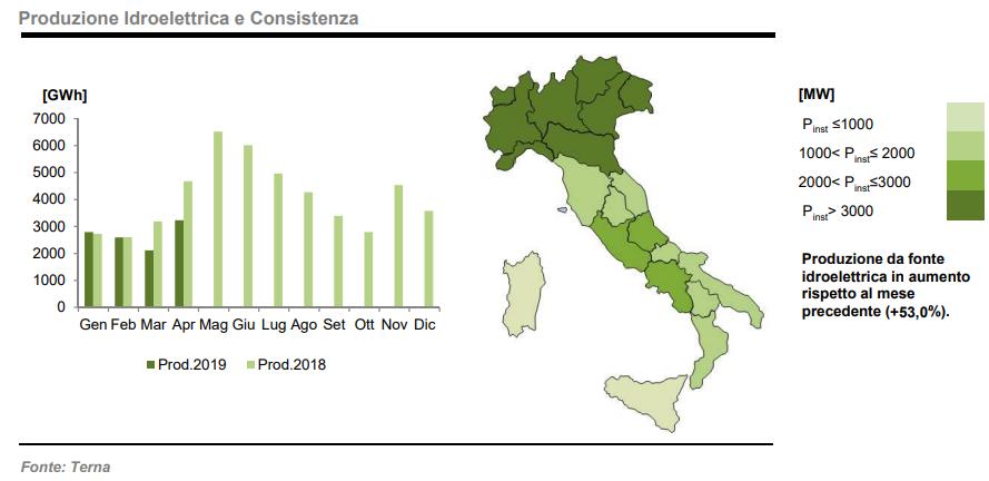 Produzione Idroelettrica e Consistenza ad aprile 2019